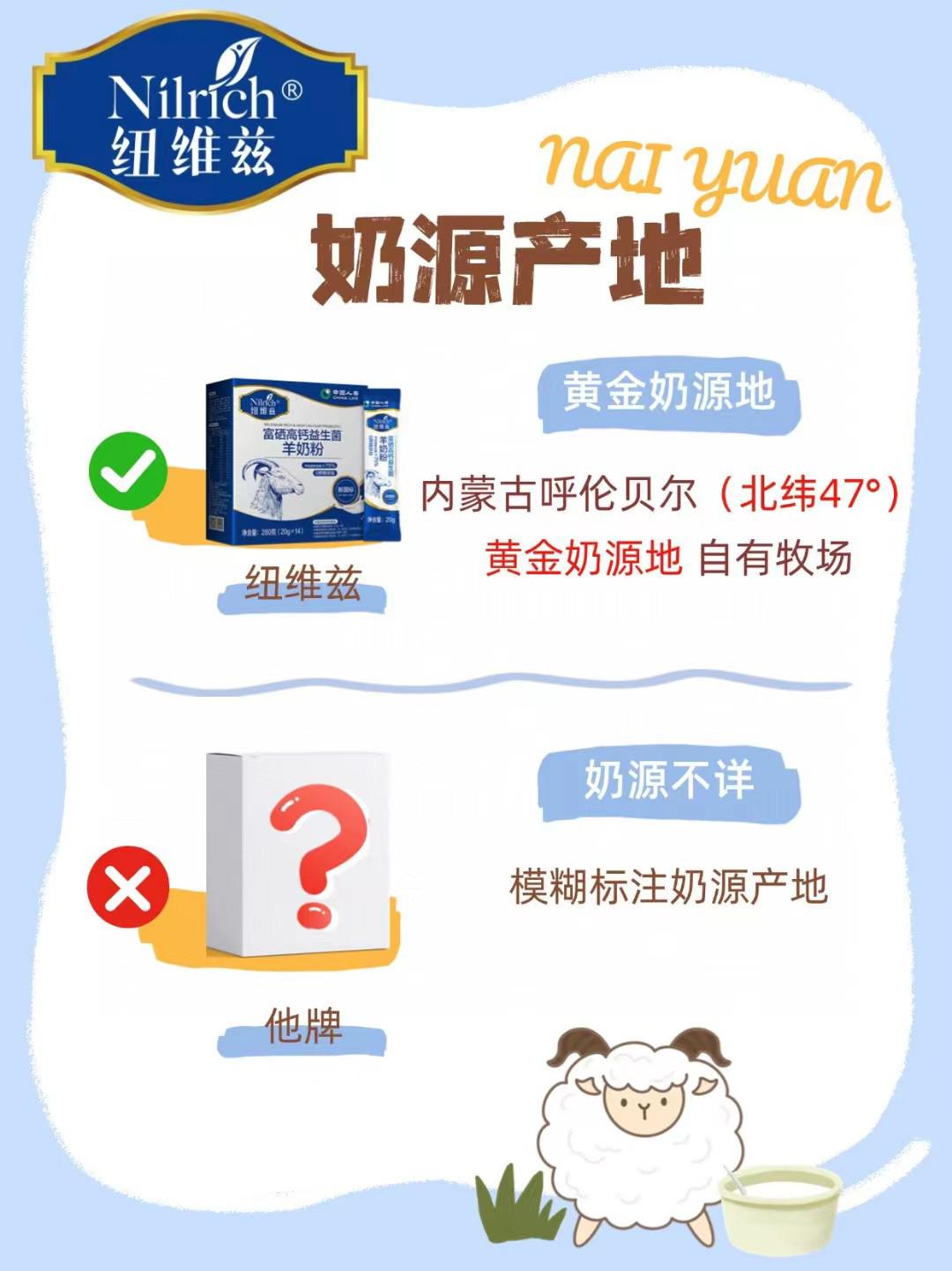 中国直销2025第一爆品 纽维兹羊奶粉