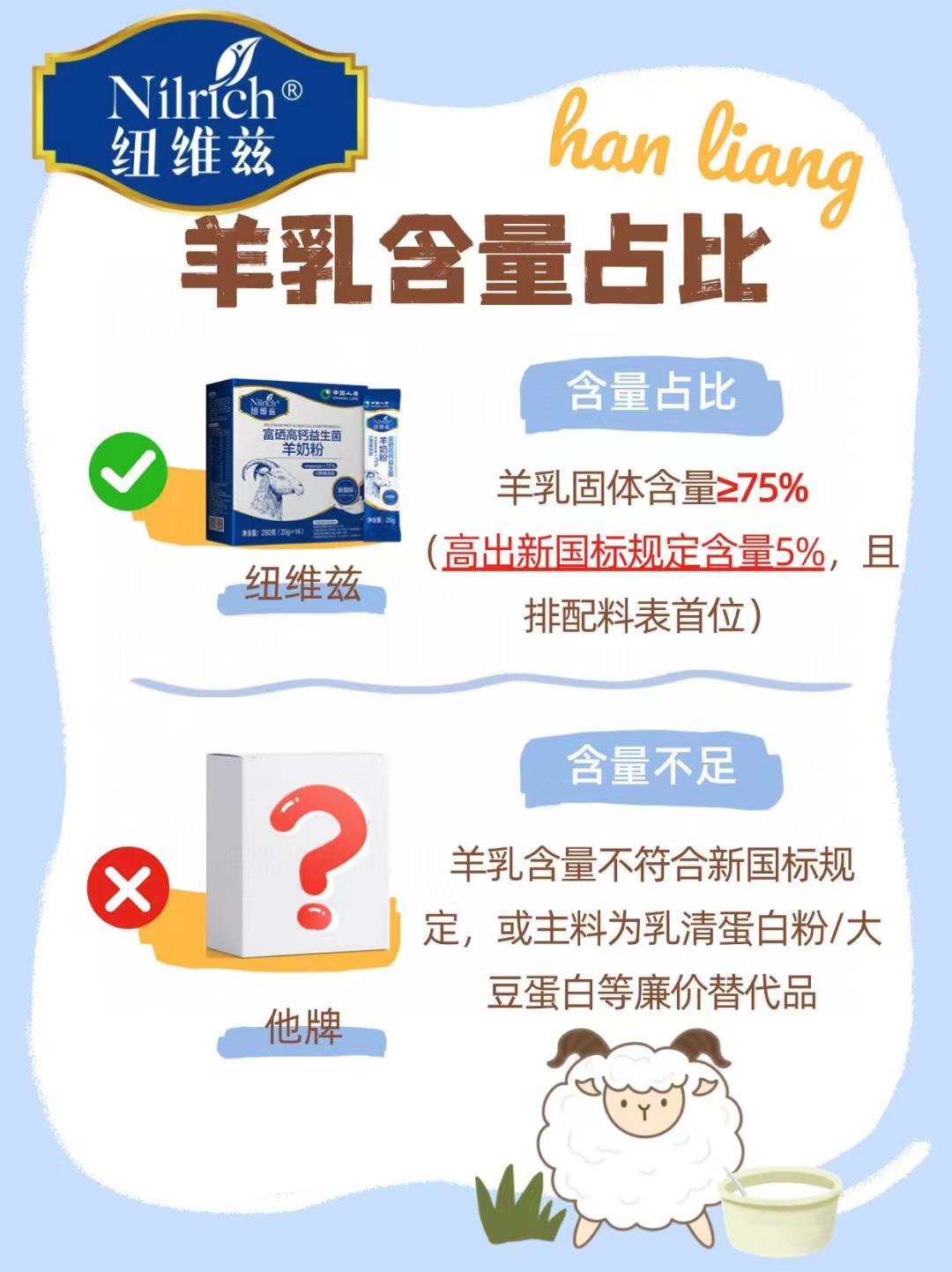 羊奶有哪些好处吗？为什么要选择纽维兹？