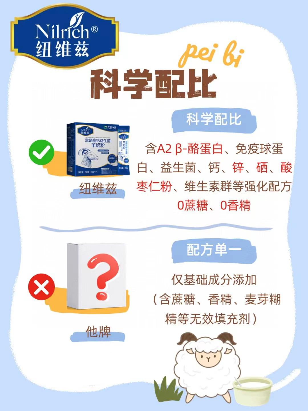 羊奶赛道火爆大健康行业：这6大品牌正在崛起