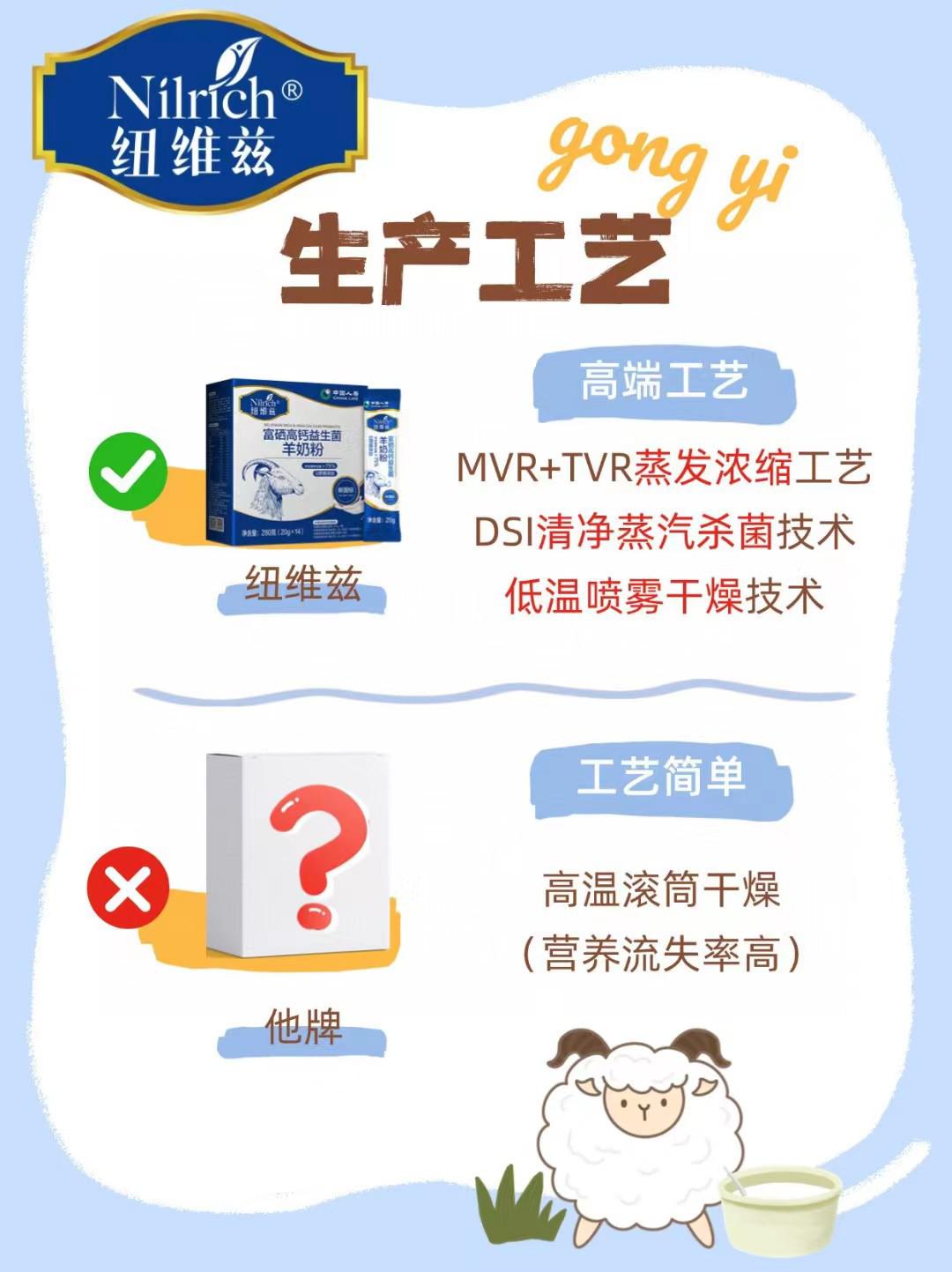 羊奶粉消费需求或将持续向好